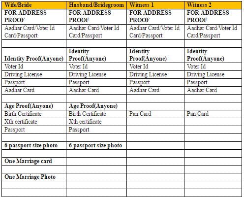Court Marriage, Marriage Certificate, Marriage Registration